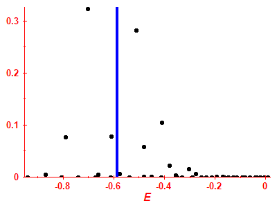 Strength function